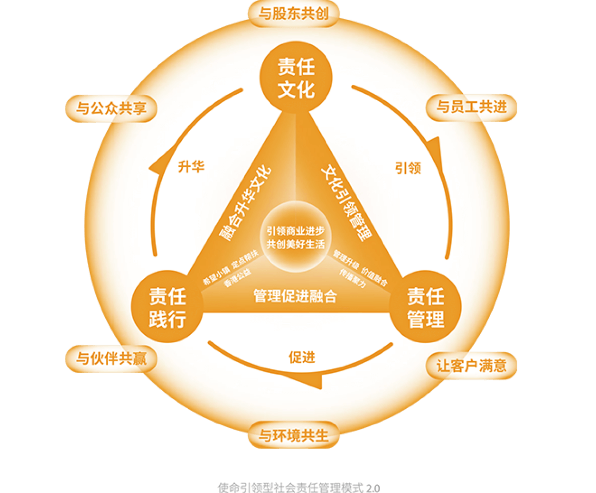 crjz-responsibility-model-pic